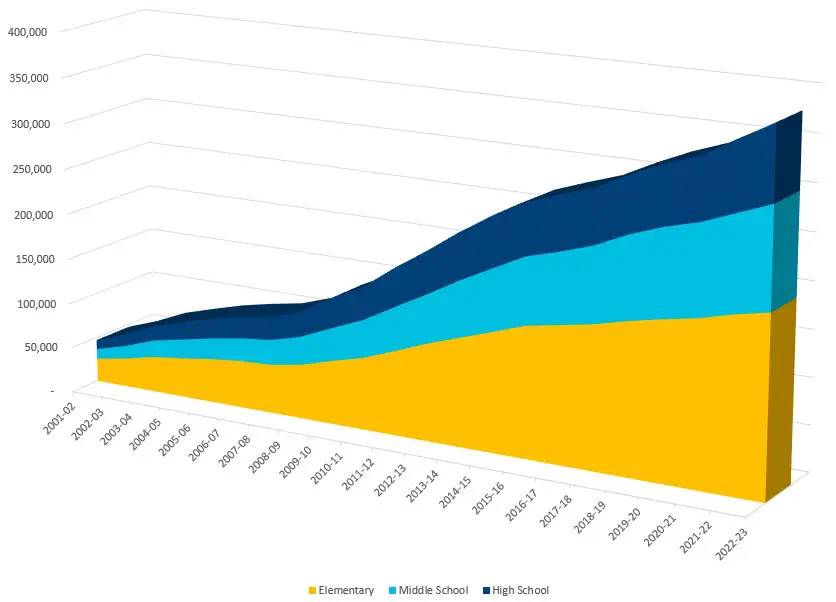 2023-Enrollment-History